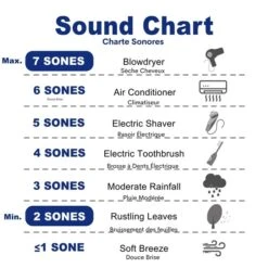 Cyclone 36-in Undercabinet Range Hood (Stainless Steel) -Whirlpool Sales Store 330008673 AlternateImage4 l
